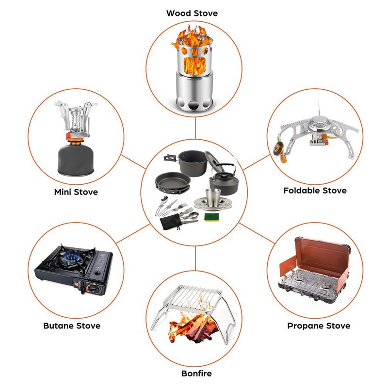 【المشتريين】جهيزات المطابخ التخ - مراجعة Camp Cooking Set وسعره