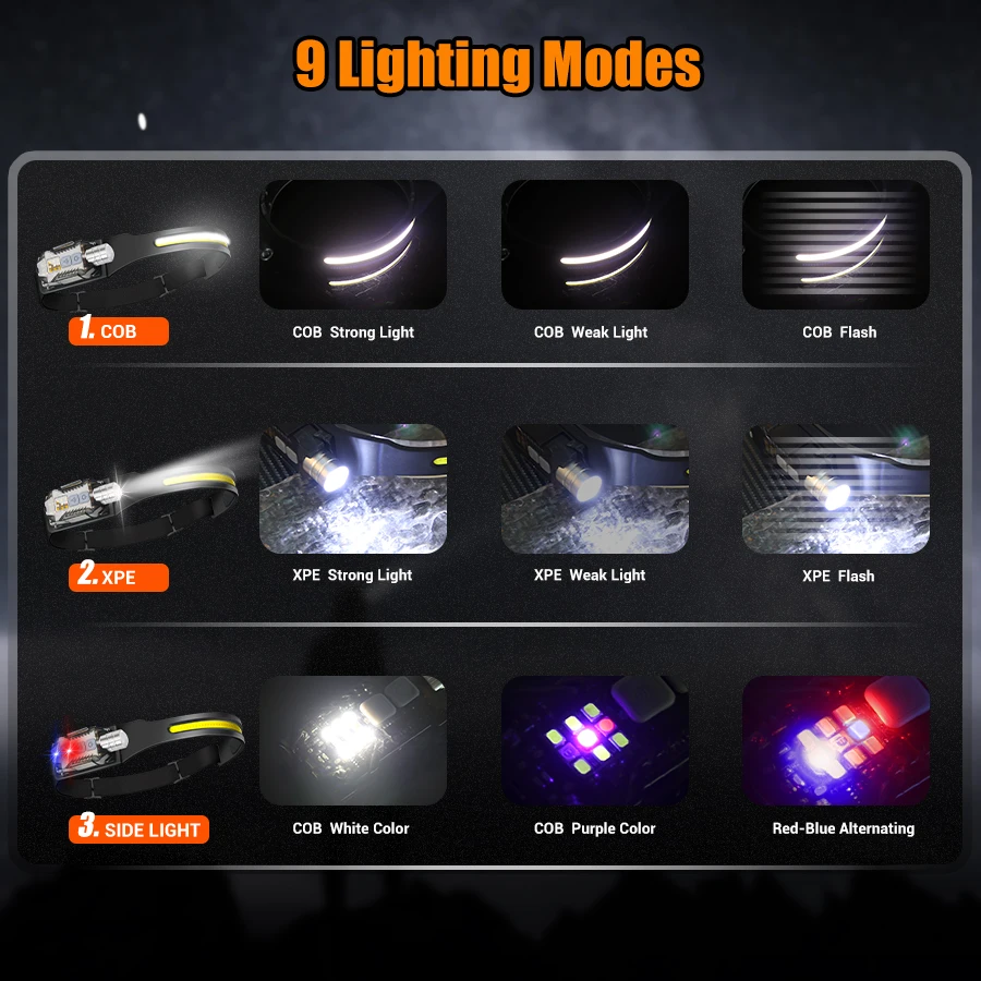 كشاف أمامي LED قوي محمول قابل  - مراجعة Outdoor Camping And Fishing وسعره