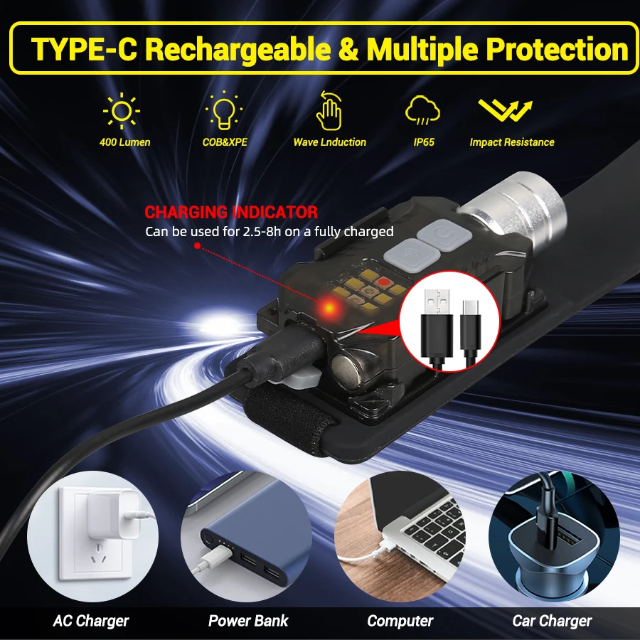 كشاف أمامي LED قوي محمول قابل  - مراجعة Outdoor Camping And Fishing وسعره